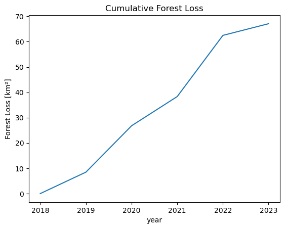 <Figure size 640x480 with 1 Axes>