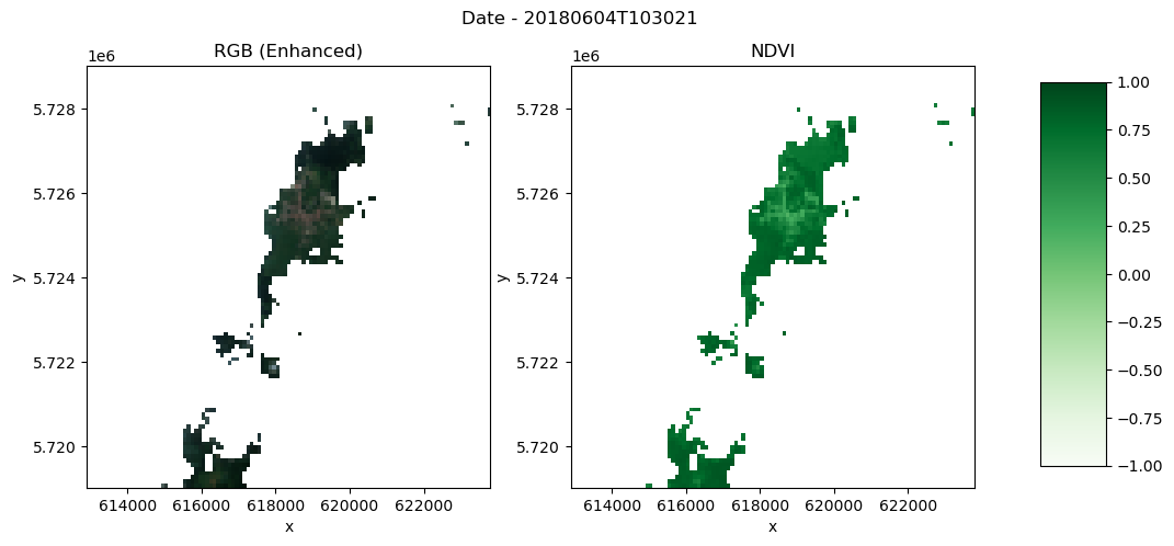 <Figure size 1200x500 with 3 Axes>