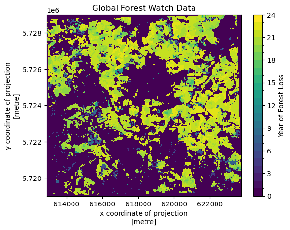 <Figure size 640x480 with 2 Axes>