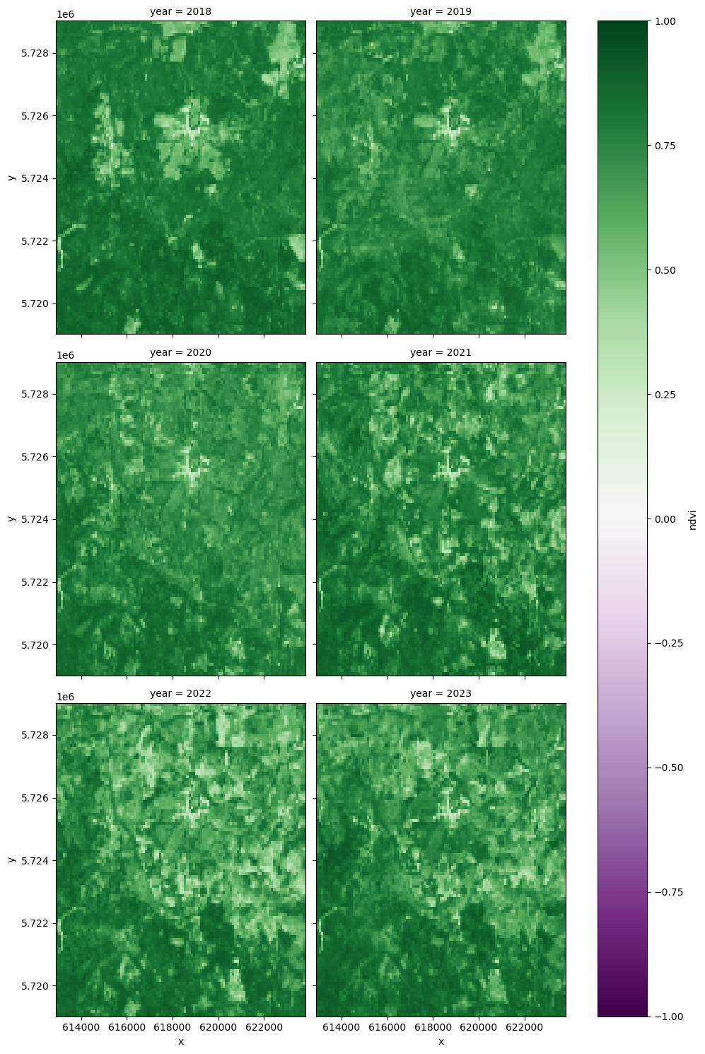 <Figure size 1000x1500 with 7 Axes>