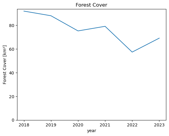 <Figure size 640x480 with 1 Axes>