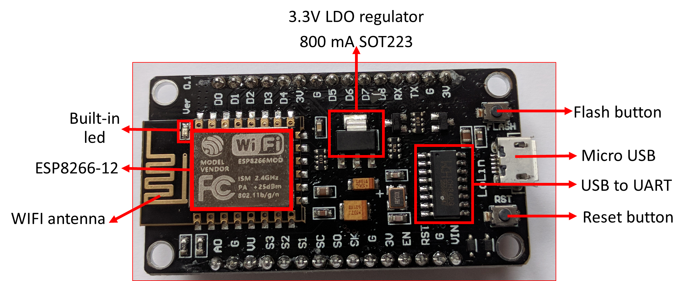 Nodemcu Esp8266 Arduino Board Manager Nodemcu Esp8266 Arduino Board Manager