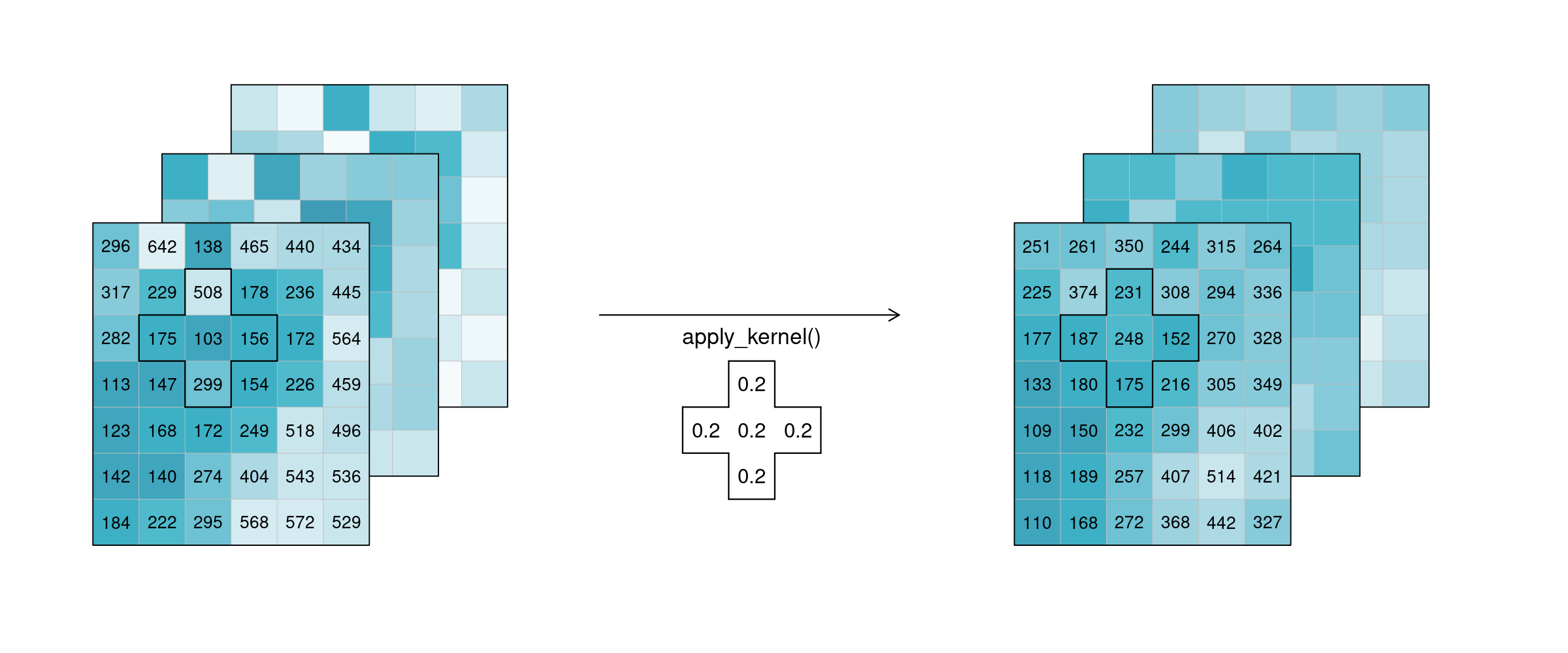 ./assets/dc_apply_kernel.png