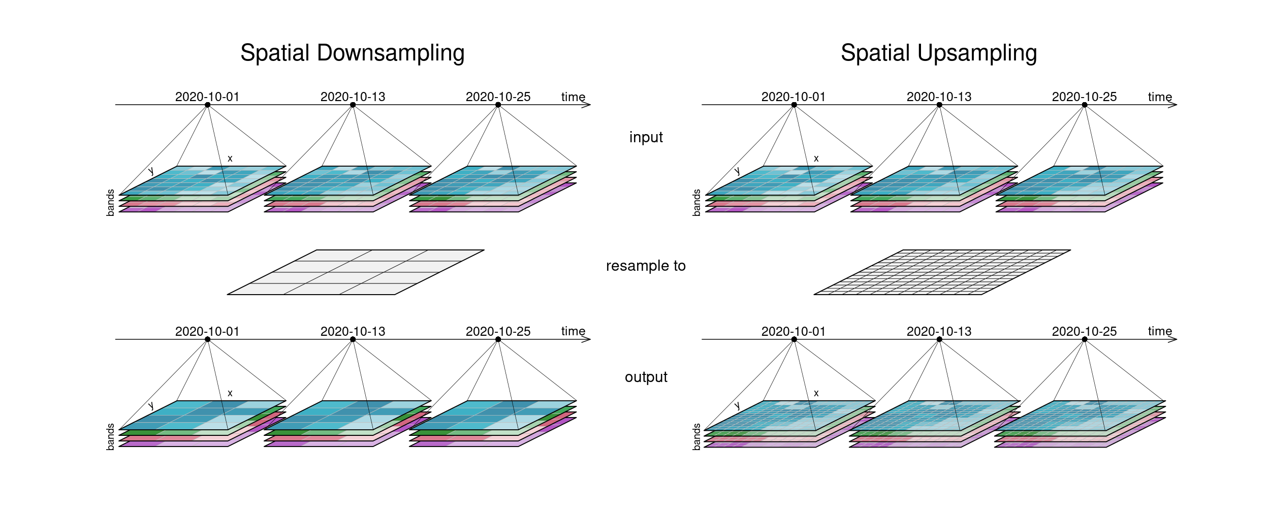 ./assets/dc_resample_space.png