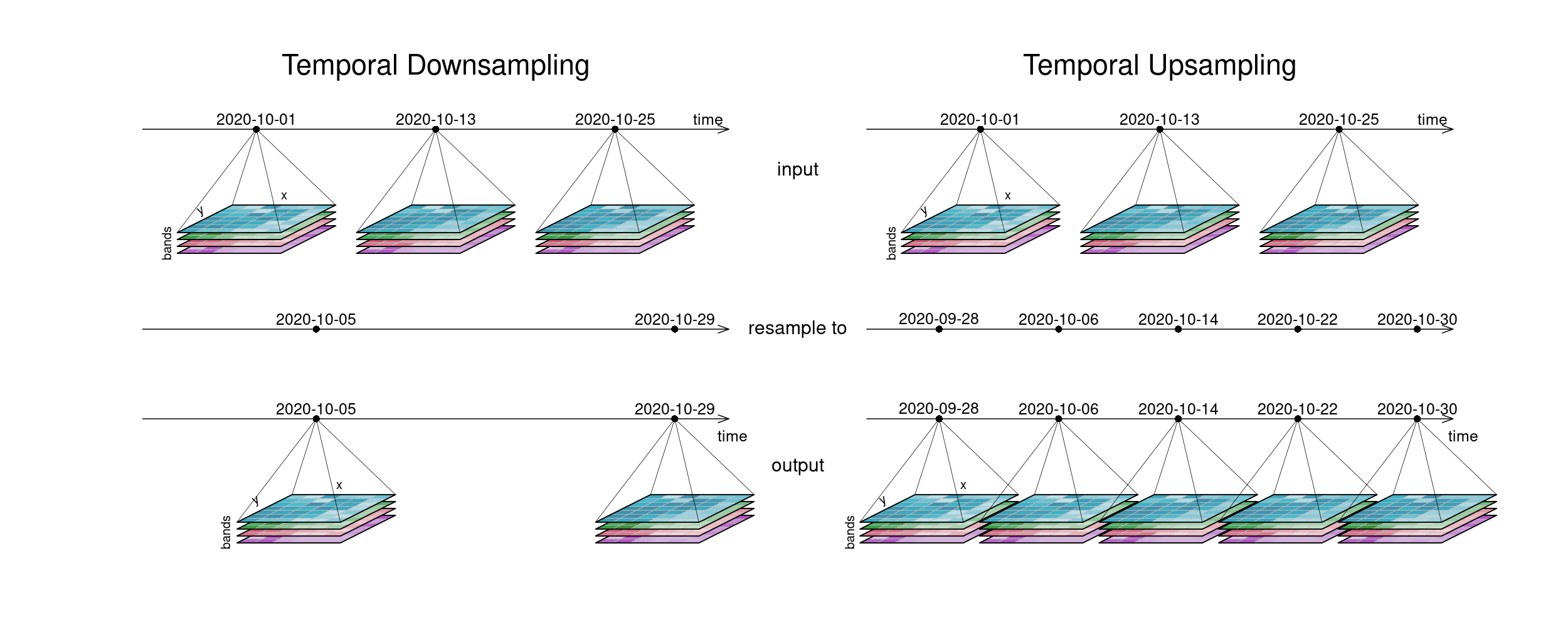 ./assets/dc_resample_time.png