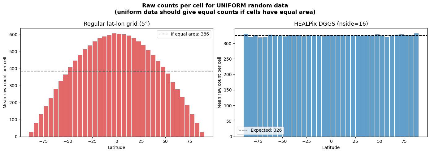 <Figure size 1400x500 with 2 Axes>