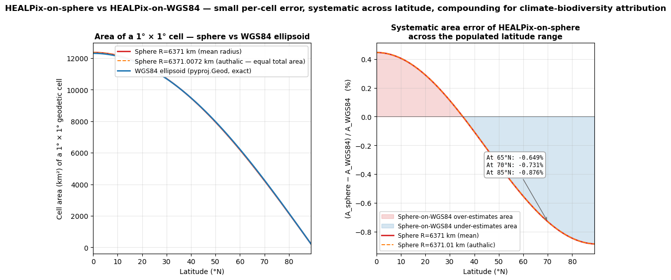 <Figure size 1300x550 with 2 Axes>