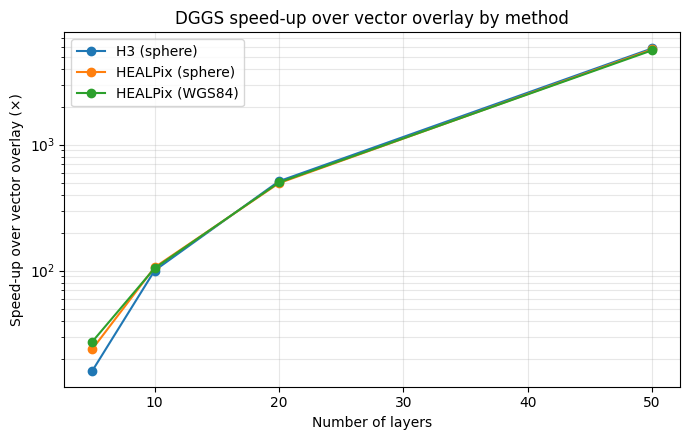 <Figure size 700x450 with 1 Axes>