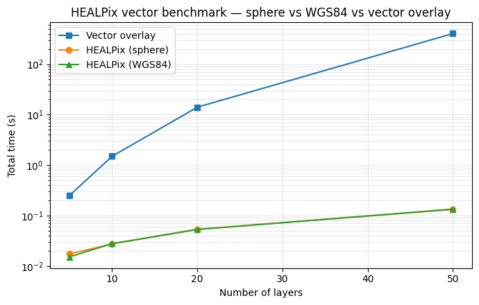 <Figure size 700x450 with 1 Axes>