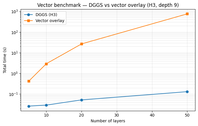 <Figure size 700x450 with 1 Axes>