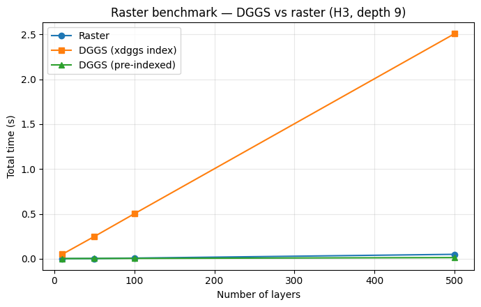 <Figure size 700x450 with 1 Axes>