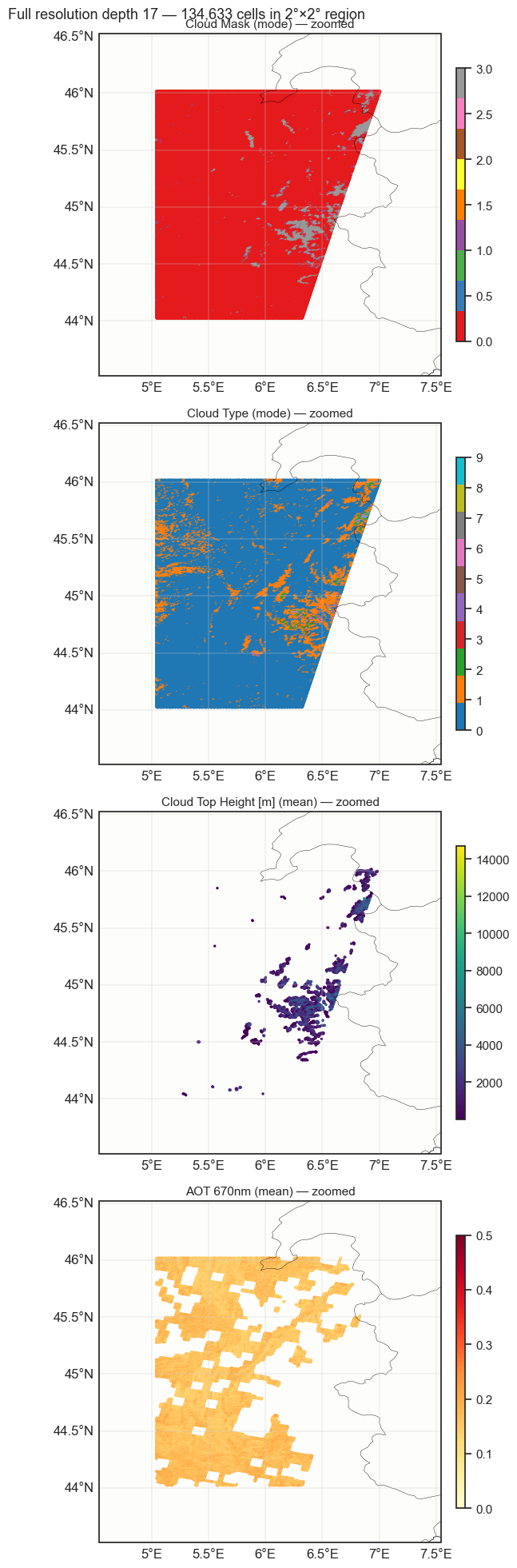 <Figure size 1000x2000 with 8 Axes>