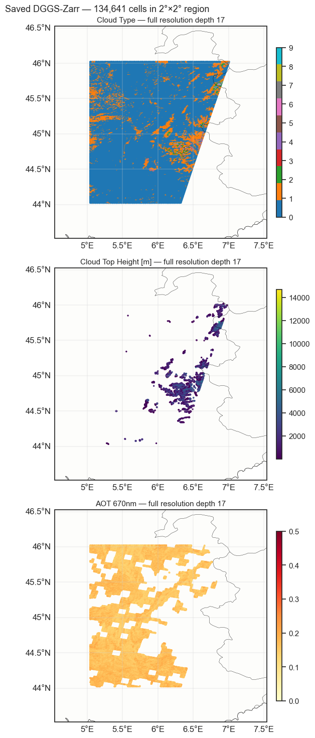 <Figure size 1000x1500 with 6 Axes>