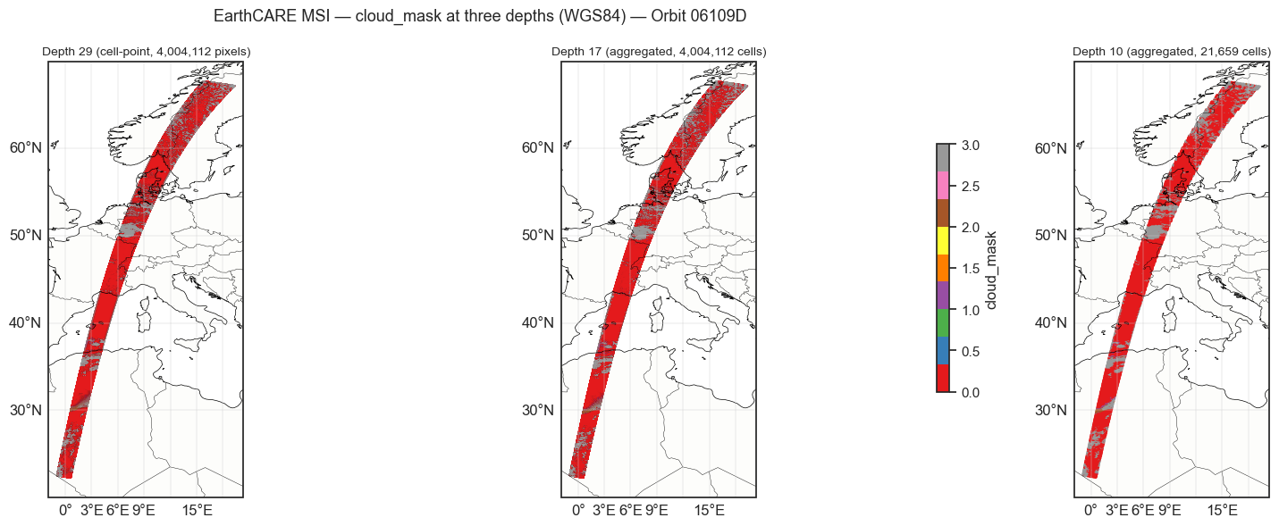 <Figure size 1800x600 with 4 Axes>