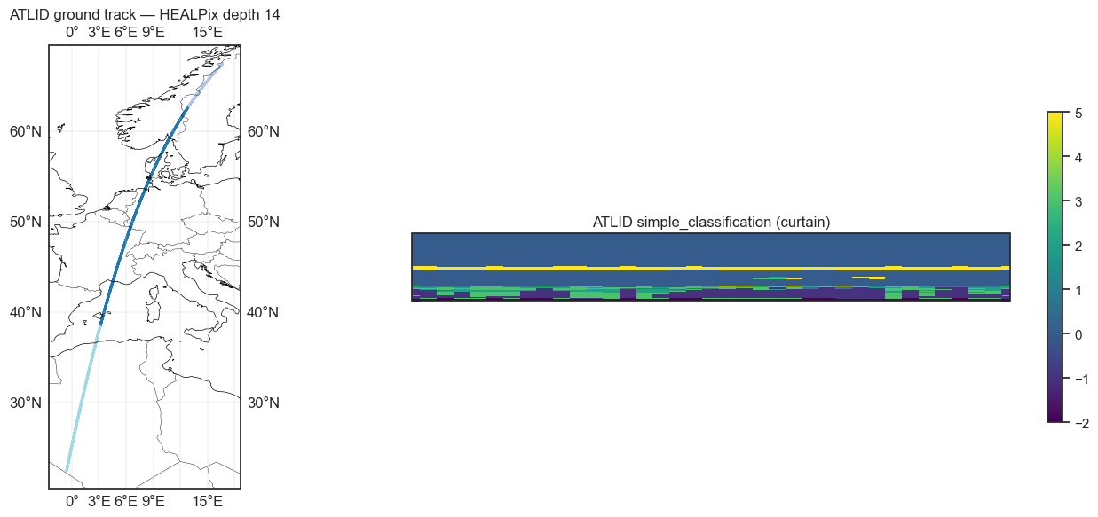 <Figure size 1600x600 with 3 Axes>