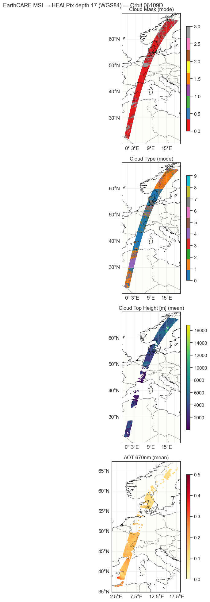 <Figure size 1000x2000 with 8 Axes>
