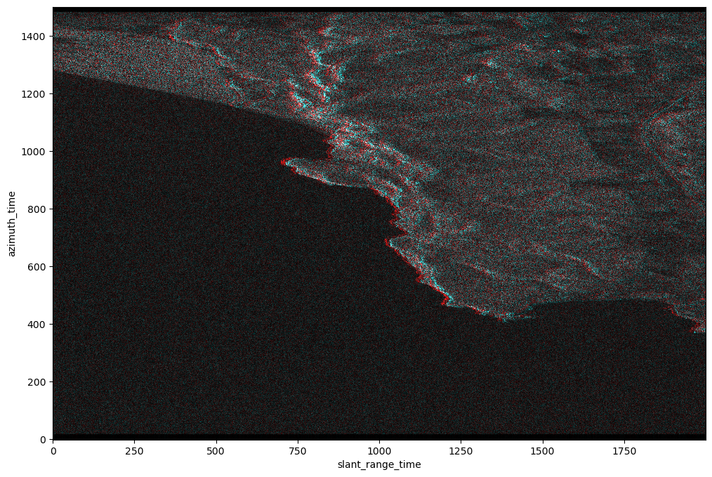 <Figure size 1200x800 with 1 Axes>