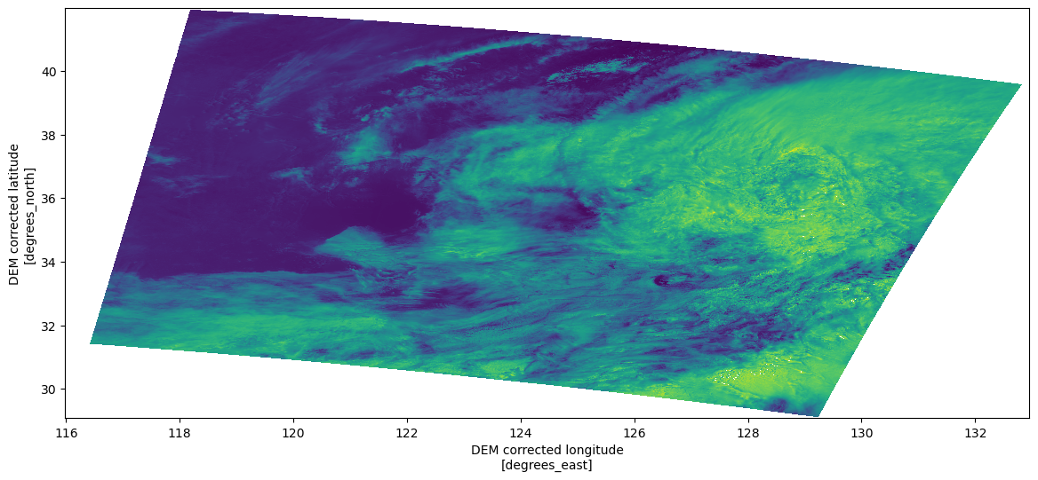 <Figure size 1400x600 with 1 Axes>