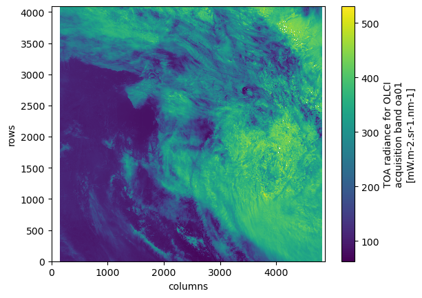 <Figure size 640x480 with 2 Axes>
