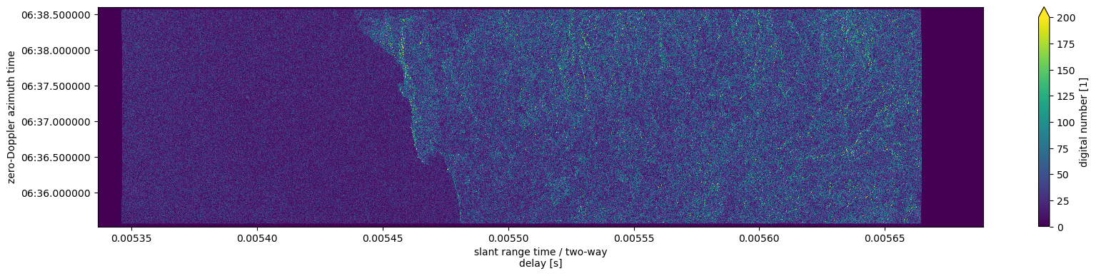 <Figure size 2000x400 with 2 Axes>