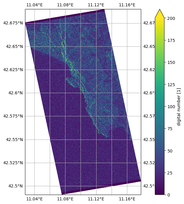 <Figure size 1200x800 with 2 Axes>