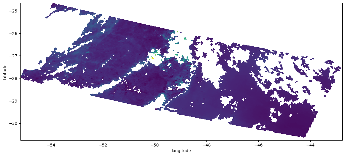 <Figure size 1400x600 with 1 Axes>