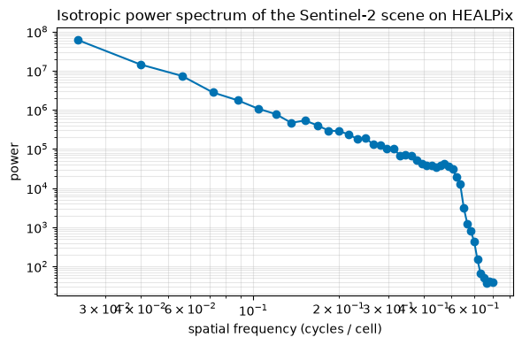 <Figure size 600x400 with 1 Axes>