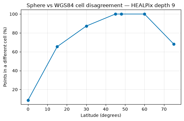 <Figure size 600x400 with 1 Axes>