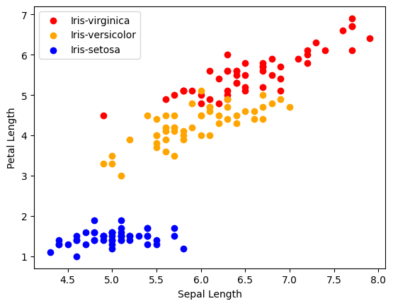 Iris Dataset Analysis — Iris Dataset