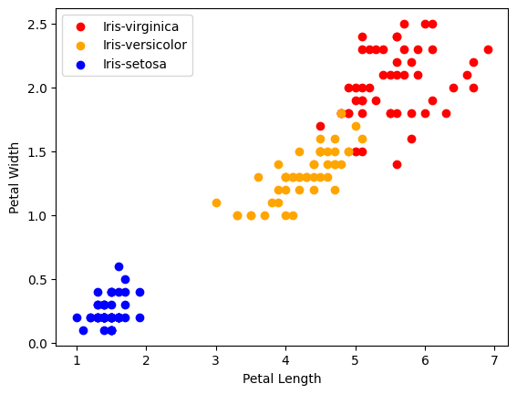 Iris Dataset Analysis — Iris Dataset