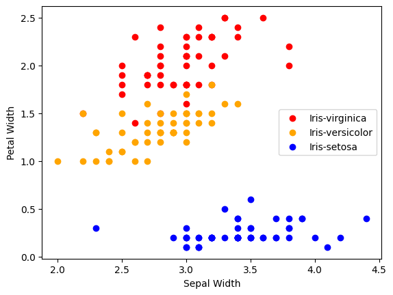 Iris Dataset Analysis — Iris Dataset