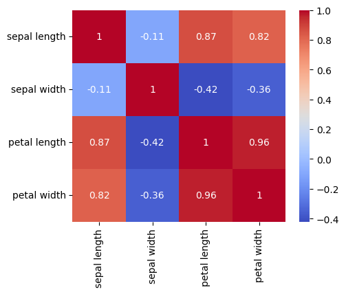 Iris Dataset Analysis — Iris Dataset