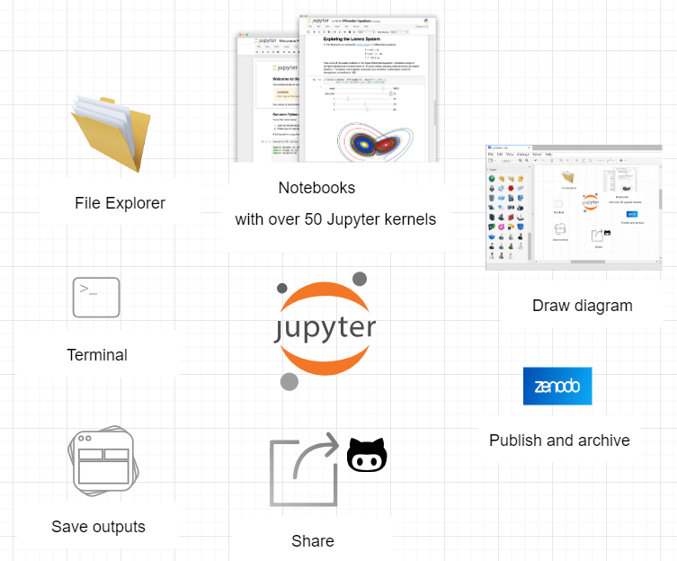 Jupyter building blocks