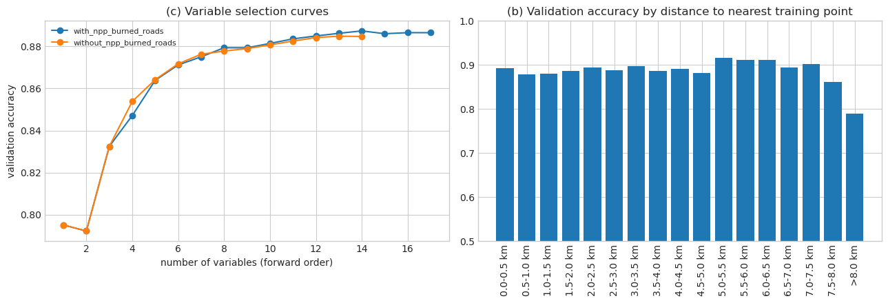 <Figure size 1300x450 with 2 Axes>