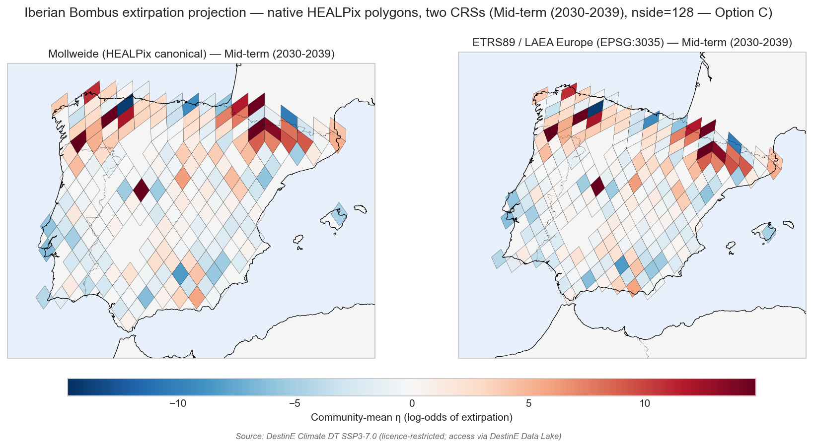 Same per-cell risk on Mollweide and EPSG:3035 LAEA Europe — mid-term horizon
