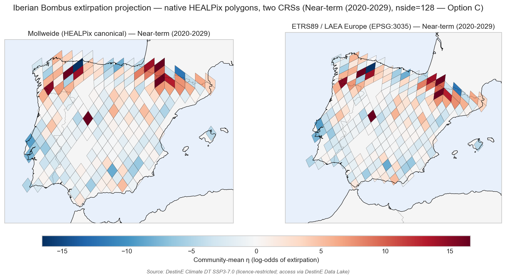 Same per-cell risk on Mollweide (HEALPix canonical) and EPSG:3035 LAEA Europe — near-term horizon