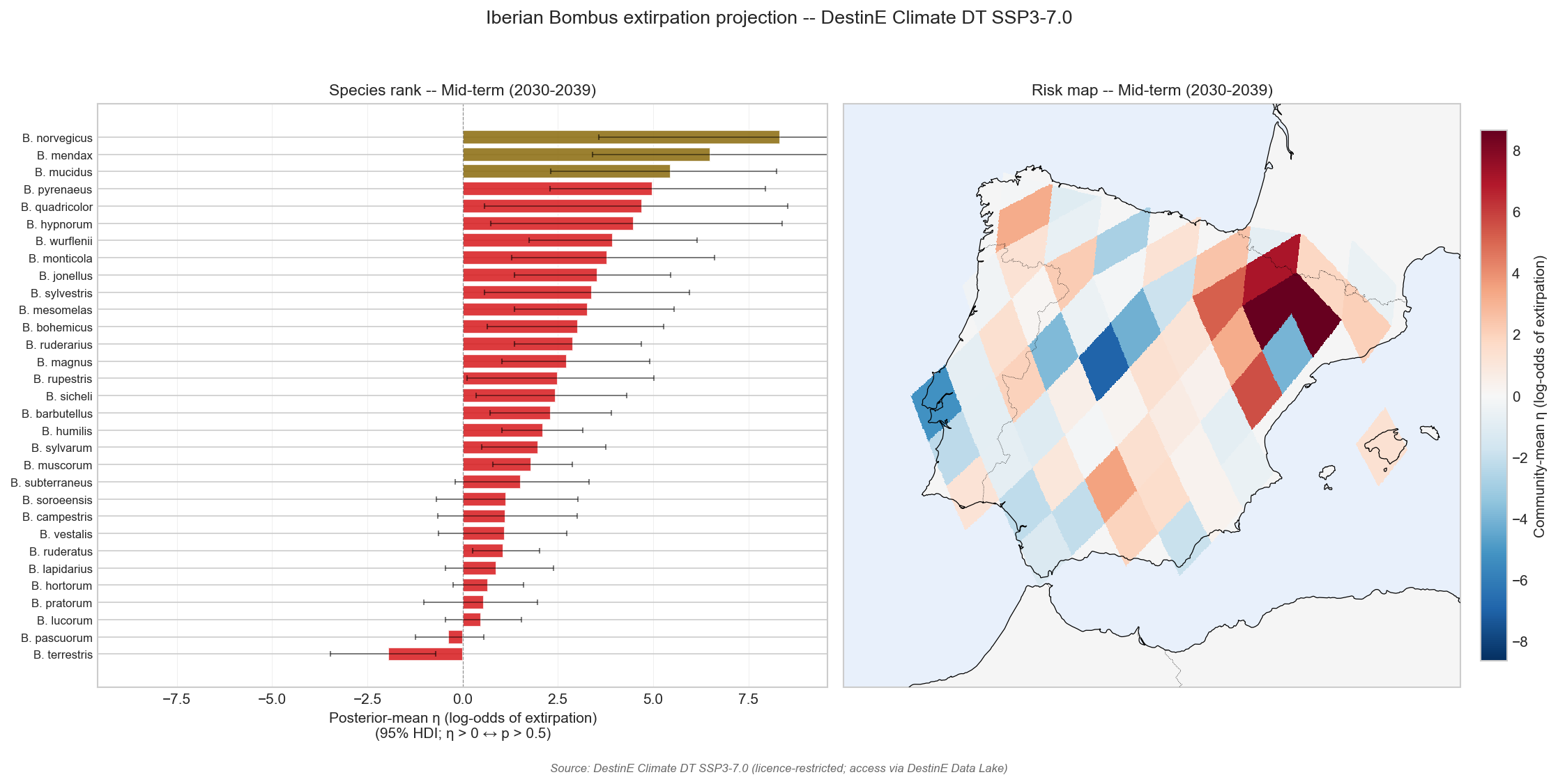 Iberian Bombus extirpation projection — DestinE Climate DT SSP3-7.0 (community-mean η + species rank, mid-term horizon)